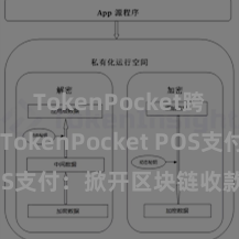 TokenPocket跨链转账 TokenPocket POS支付：掀开区块链收款新时期